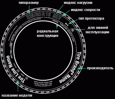 Маркировка шин